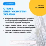 Відключення світла в Україні – графіки відключень світла будуть застосовувати протягом доби