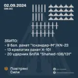 Ракетний удар по Україні – сили ППО збили понад 20 дронів та ракет