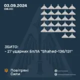 Атака дронів – всі Shahed були знищені силами ППО