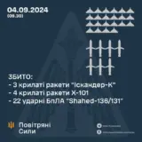 Ракетний удар по Україні – Росія завдала комбінованого удару по Україні