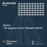 Атака дронів – всі Shahed були знищені силами ППО