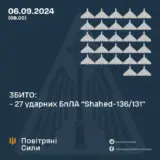 Атака дронів – всі Shahed були знищені силами ППО