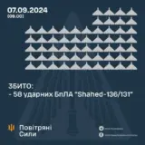 Атака дронів – всі Shahed були знищені силами ППО