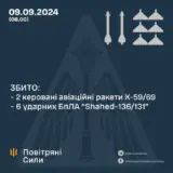 Атака дронів – всі Shahed були знищені силами ППО