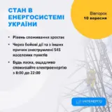Отключение света в Украине – энергетики призывают украинцев экономить электроэнергию