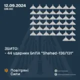 Атака дронів – всі Shahed були знищені силами ППО