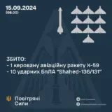 Атака дронов – все Shahed были уничтожены силами ПВО