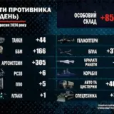 Війна в Україні – названі втрати РФ за тиждень