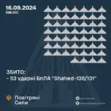 Атака дронів – всі Shahed були знищені силами ППО