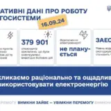 Ворог атакував енергетичні об’єкти у п’яти областях України