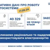 РФ атаковала энергообъекты в пяти областях Украины