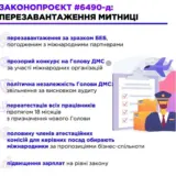 В Україні перезавантажать митницю