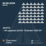 Атака дронів – всі Shahed були знищені силами ППО