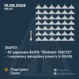Атака дронов – все Shahed были уничтожены силами ПВО