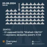 Атака дронів – всі Shahed були знищені силами ППО
