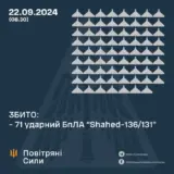 Атака дронів – всі Shahed були знищені силами ППО