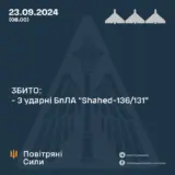 Атака дронів – всі Shahed були знищені силами ППО