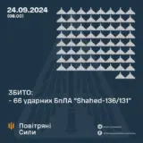 Атака дронів – всі Shahed були знищені силами ППО