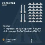 Атака дронів – всі Shahed були знищені силами ППО