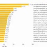 Чиновники продолжают богатеть во время войны в Украине