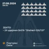 Атака дронов – все Shahed были уничтожены силами ПВО