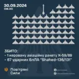 Атака дронів – всі Shahed були знищені силами ППО