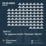 Атака дронов – все Shahed были уничтожены силами ПВО