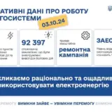 Обстрел энергосистемы Украины – РФ снова нанесла удар по объектам энергетики