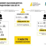 Одного из нардепов будут судить за незаконное обогащение