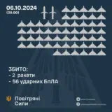 Атака дронів – всі Shahed були знищені силами ППО