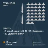 Атака дронів – всі Shahed були знищені силами ППО
