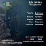 Обстрел Донецкой области – рашисты обстреляли прифронтовые населенные пункты