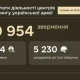 Рекрутинг в ВСУ — общее количество обращений достигло 20 954