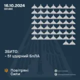 Атака дронів – всі Shahed були знищені силами ППО