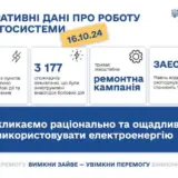 Отключение света в Украине – из-за обстрелов и боевых действий были обесточивания в Днепропетровской, Донецкой, Сумской и Харьковской областях