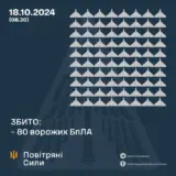 Атака дронов – все Shahed были уничтожены силами ПВО