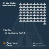 Атака дронів – всі Shahed були знищені силами ППО