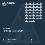 ЗСУ збили 33 ворожих БпЛА