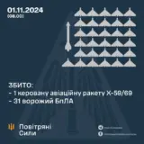 Атака дронів – всі Shahed були знищені силами ППО