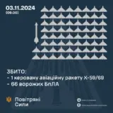Атака дронів – всі Shahed були знищені силами ППО