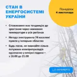 Отключение света в Украине – из-за штормовой погоды 74 населенных пункта были обесточены