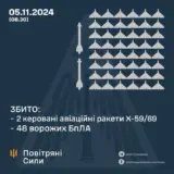 Атака дронов – все Shahed были уничтожены силами ПВО