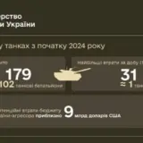 ВСУ уничтожили более 3 тысяч вражеских танков