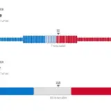 Выборы в США – республиканская партия впервые за четыре года будет иметь большинство в Сенате