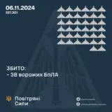 Атака дронів – всі Shahed були знищені силами ППО