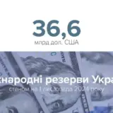 Міжнародні резерви України стрімко скорочуються