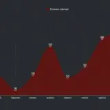 Война в Украине – за октябрь РФ оккупировала около 490 километров квадратных украинских территорий