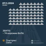 Атака дронів – всі Shahed були знищені силами ППО