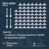 Атака дронів – всі Shahed були знищені силами ППО