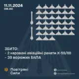 Атака дронов – все Shahed были уничтожены силами ПВО